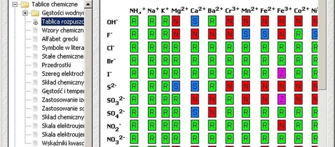 Komputerowy niezbędnik chemiczny