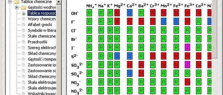Komputerowy niezbędnik chemiczny