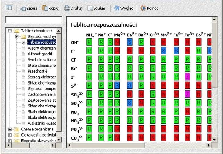 Komputerowy niezbędnik chemiczny