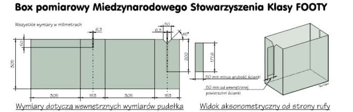  Reguły klasy Footy są niezwykle proste - większość z nich dosłownie mieści się w jednostopowym pudełku!