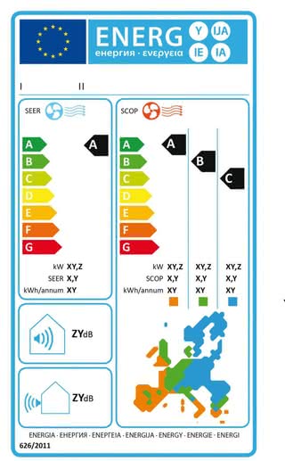 Etykieta efektywności energetycznej