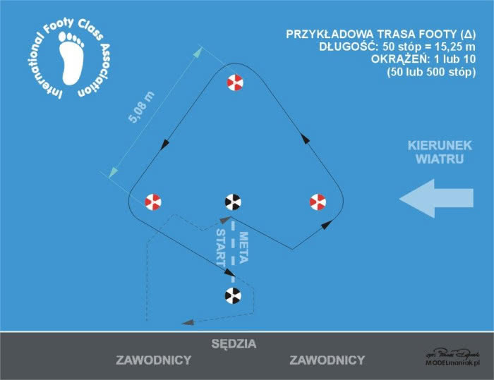 Trasa małych regat może zmieścić się nawet w przydomowym basenie. Nie musi być wcale głęboki - wystarczy stopa wody (i choćby cal pod kilem).