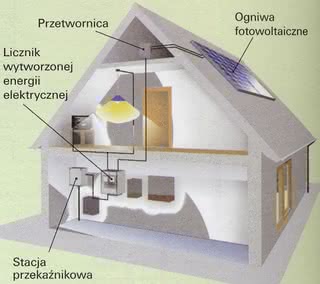 Elementy instalacji z panelami fotowoltaicznymi