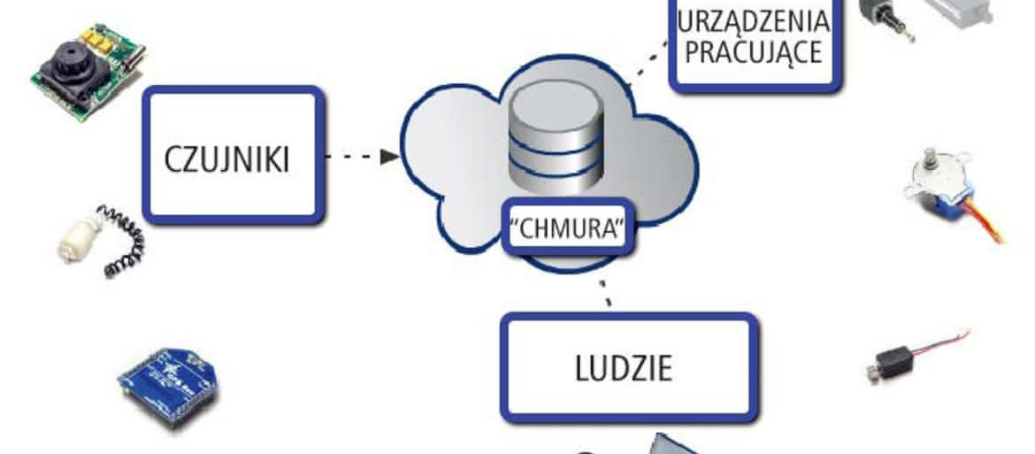 Rzeczy na czacie