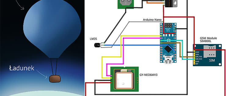 Balon stratosferyczny, czyli jak polecieć (prawie) w kosmos domowym sposobem