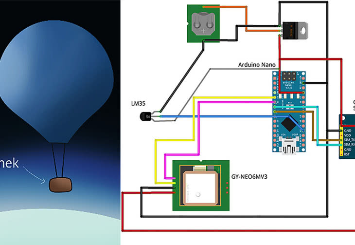 Balon stratosferyczny, czyli jak polecieć (prawie) w kosmos domowym sposobem