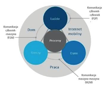 Wszechogarniający Internet