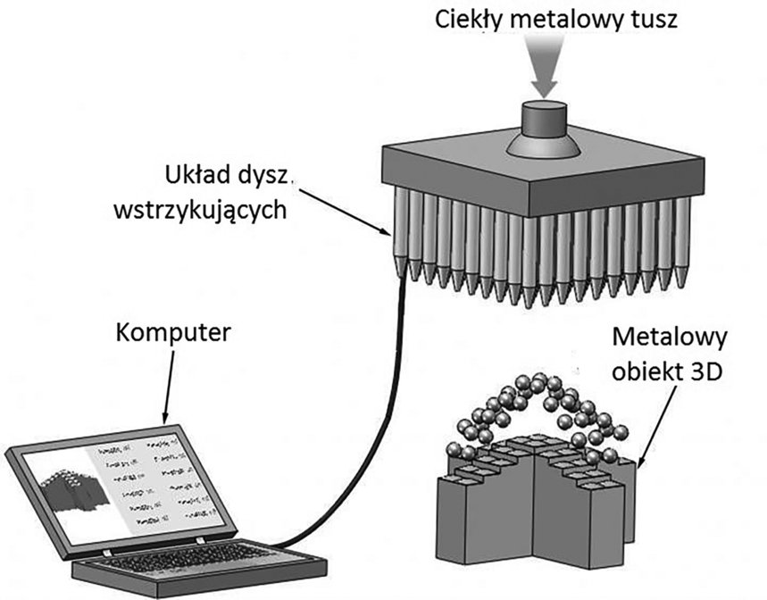 Chińska metoda druku fazowego z ciekłych metali