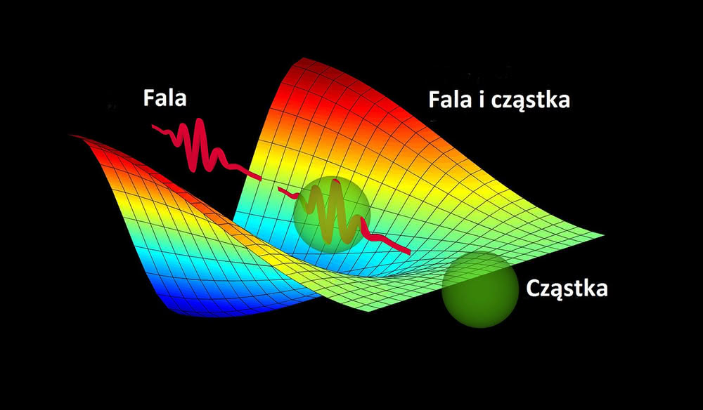 Wizualizacja dualizmu korpuskularno-falowego