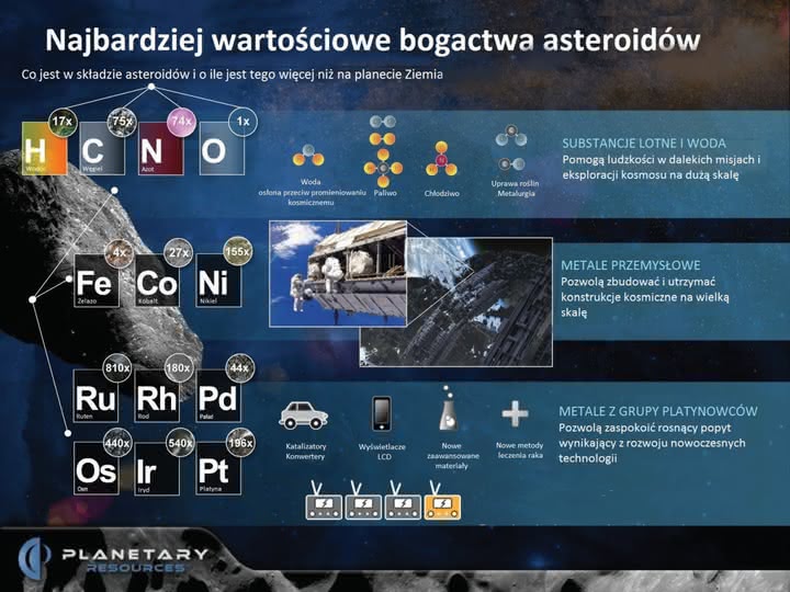 Bogactwa naturalne asteroidów