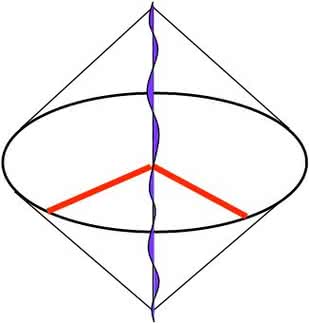 Graficzna reprezentacja eksperymentu holograficznego