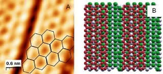 Silicen – siatka atomowa