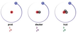  Izotopy wodoru: prot, deuter, tryt